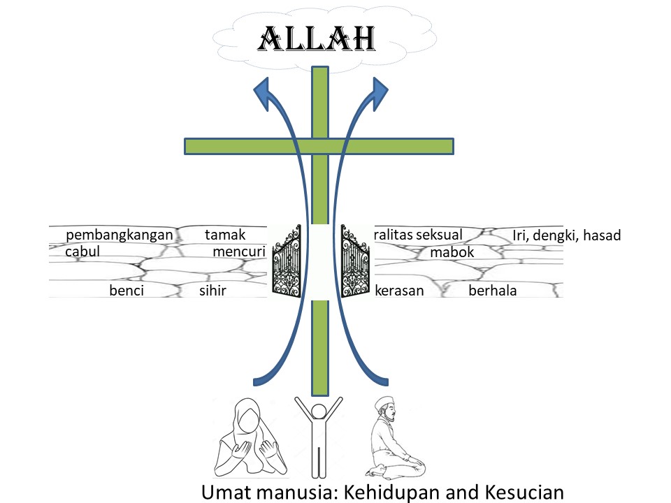 Memahami & Menerima Karunia Kehidupan dari Isa Al-Masih